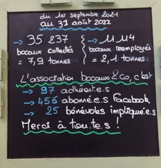 Infolettre n°13 – 09 septembre 2022